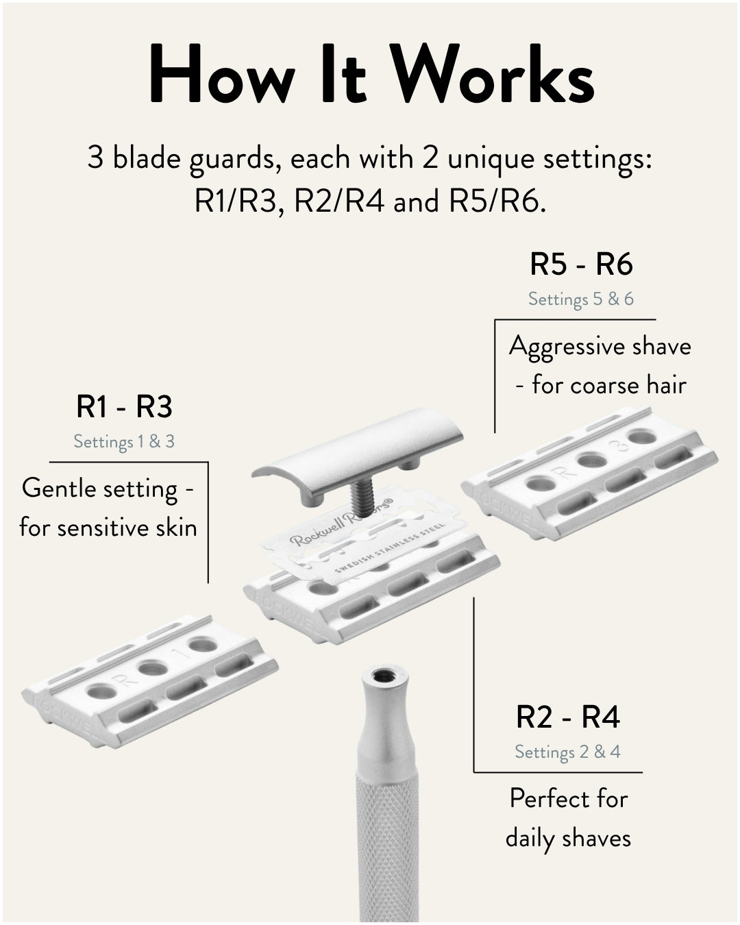 Rockwell 6C Double Edge Safety Razor | Rockwell Razors