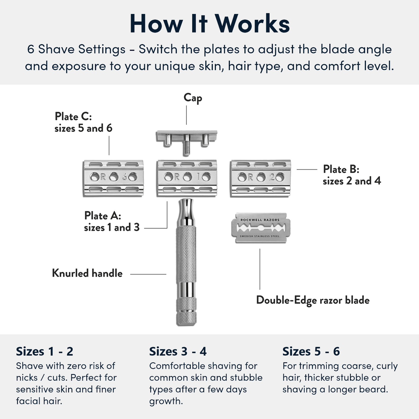 Rockwell 6C With Shave Cream and Synthetic Shave Brush