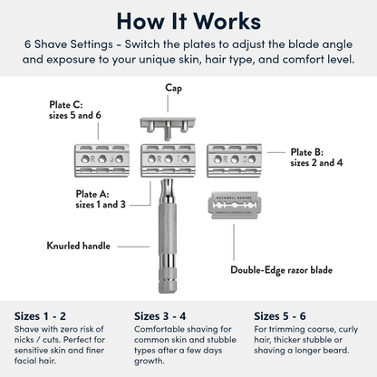Rockwell 6C With Shave Cream and Synthetic Shave Brush